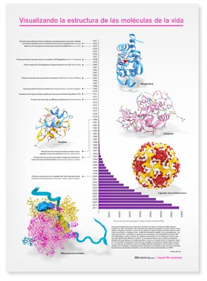 3Dciencia Scientific illustration, animation & multimedia